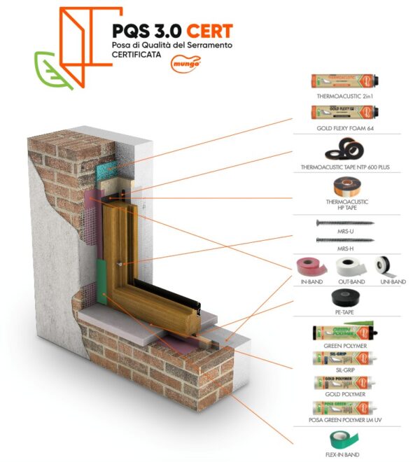 pqs-posa-qualificata-del-serramento-mungo